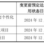 梦天家居部分募投项目再延期 股价创下2022年以来新高