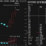 603980，控制权拟变更，2月9日复牌！此前股价大涨