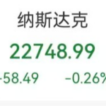 道指深夜跌超780点，半导体股多数下跌，闪迪跌超5%，原油本周涨超17%