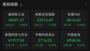 芯片股，大跌！