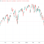 美股收盘：中东停火期待推高三大指数 商业航天、CPU概念领涨